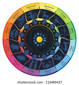 Rainbow wheel of the twelve zodiac signs and constellations