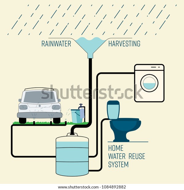 雨水收集用于家庭再利用系统 节约用水概念 矢量插图 库存矢量图 免版税