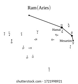Ram, Aries, star group. Ram, Aries, constellation illustration vector icon. Astronomy space chart.