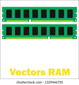 RAM Computer system