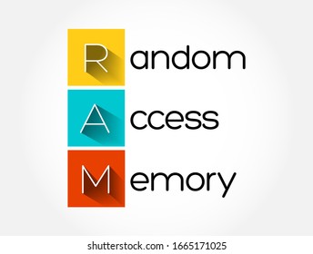 RAM - Random Access Memory acronym, technology concept background
