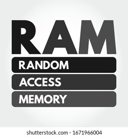RAM - Random Access Memory acronym, technology concept background