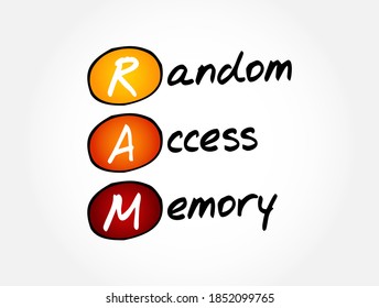 RAM - Random Access Memory acronym, technology concept background