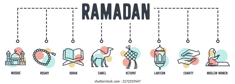 ramadan arabic islamic banner web icon. Mosque, Rosary, Koran, Camel, Ketupat, Lantern, Charity, Moslem women vector illustration concept.