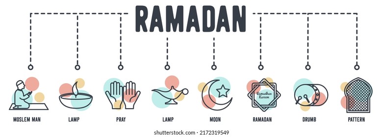 ramadan arabic islamic banner web icon. Moslem man, Lamp, Pray, Lamp, Moon, Ramadhan hareem, Drum mosque, Pattern on mosque vector illustration concept.