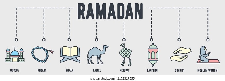 ramadan arabic islamic banner web icon. Mosque, Rosary, Koran, Camel, Ketupat, Lantern, Charity, Moslem women vector illustration concept.