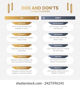 Ramadan Dos and Don'ts Islamic Infographic Design Template