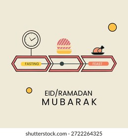Ramadã e Eid Mubarak Infográfico mostrando o jejum islâmico e a transição da festa com ícones de comida e relógio