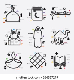 infográfico de ramadã
