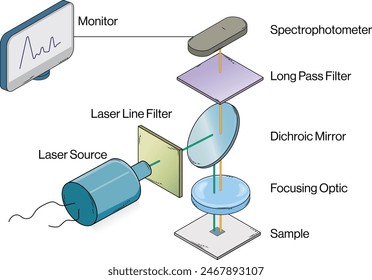 Raman Spectrophotometer etiquetado Instrumentación, Ilustración vectorial detallada para la investigación científica, química analítica y conceptos de equipos de laboratorio sobre fondo blanco.