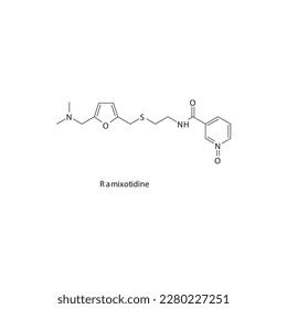 Ramixotidina estructura molecular esquelética plana antagonista del receptor H2 utilizado en el tratamiento de ardor de estómago, úlcera péptica. Ilustración vectorial.