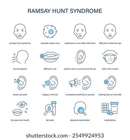 Ramsay Hunt Syndrome symptoms, diagnostic and treatment vector icon set. Medical icons.