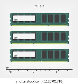 Random access memory generation