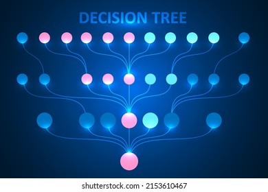 random decision tree technology abstract background.