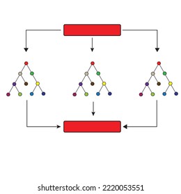 The random forest algorithm used in machine learning and artificial intelligence areas (ML and AI) for solving regression and classification problems - Computer science illustration , engineering 