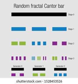 RANDOM FRACTAL CANTOR BAR. Fractal geometry exercise with lines that progressively divides into smaller lines in black color on a white background. Vector image