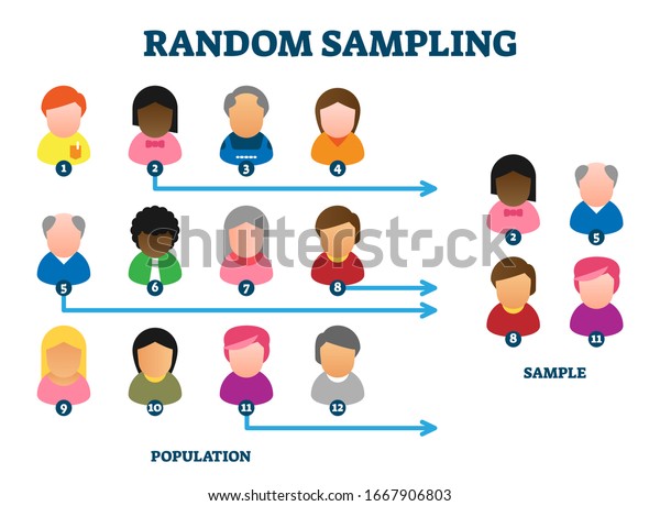 ランダムサンプリング解析方法 ベクターイラスト例図 人を公平に選ぶと 観衆の中から人を選ぶ 人口統計とデータ研究科学 様々な個人タイプのコレクション のベクター画像素材 ロイヤリティフリー