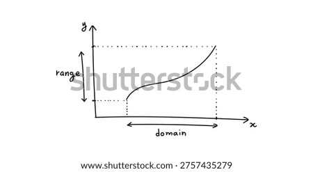 Range and Domain of a Function in Mathematics.