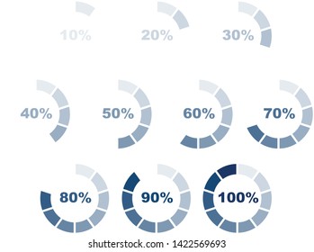 A range of percentages from 10% to 100% with a gradient scale showing progress.