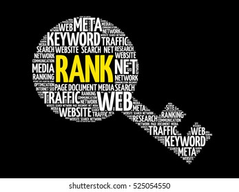 RANK Key word cloud, business concept