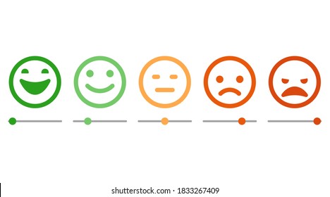 Rank, level of satisfaction rating. Face icons, Feedback in form of emotions. User experience. Review of consumer. Scale with colored segments. Vector Isolated illustration