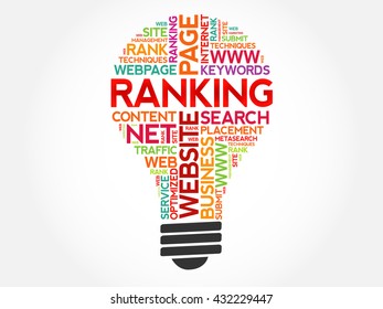 RANKING bulb word cloud, business concept
