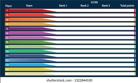 Ranking Content- Scoring Table. Vector Illustration.