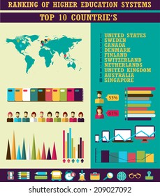 Ranking of Higher Education Systems. Top countrie's