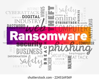 Ransomware is an ever-evolving form of malware designed to encrypt files on a device, word cloud concept background