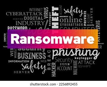 Ransomware is an ever-evolving form of malware designed to encrypt files on a device, word cloud concept background