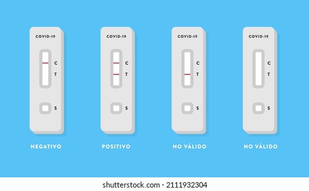 Rapid antigen detection test results. Negative, positive, invalid. Covid 19. Vector illustration, flat design