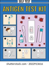 Rapid Antigen test, How to Rapid Corona virus, Self test