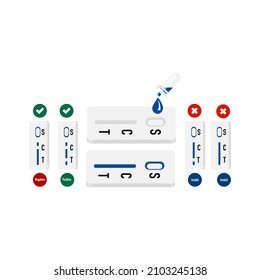 Rapid antigen Test interpretation illustration on isolation background.