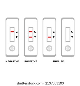 Rapid antigen test kit (ATK) covid-19 negative positive and invalid on white background flat vector icon design.