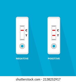 Rapid antigen test kit (ATK) covid-19 negative and positive on blue background flat vector icon design.