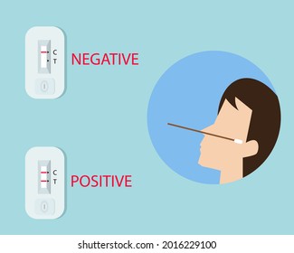 Rapid Antigen Test Kit Concept. Covid-19 Crisis. Results Interpretation, Positive, Negative. Cartoon Vector Style For Your Design