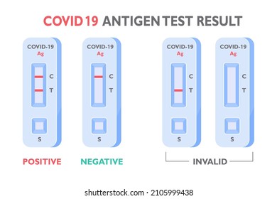 rapid antigen test kit nasal covid-19 test in person or at home The concept of home quarantine prevents the spread of the virus.