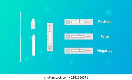 rapid antigen test kit with positive, false, negative type