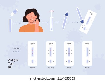 Rapid Antigen test kit procedure and result. How to use self ATK COVID-19 test. Home use or professional use ATK demonstration infographic flat vector style illustration.