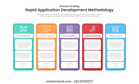 Rapid application development infographic with business, information, process and application modelling and testing turnover column card layout flat design