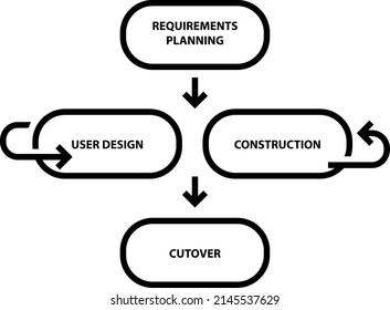 Rapid application development, vector icon
