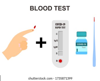 Rapid Blood Test Or Laboratory Antibody Test For Diagnosis Of Corona Virus Infection