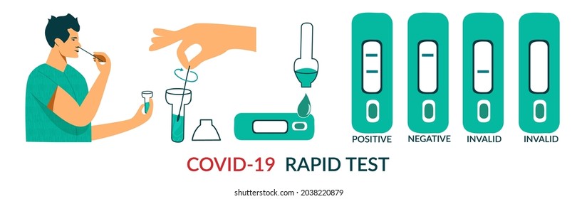 Rapid COVID-19 antigen testing kit for people at home. Steps of Corona virus nasal pcr swab rapid test. Man himself makes test for coronavirus at home. Flat vector illustration isolated on white