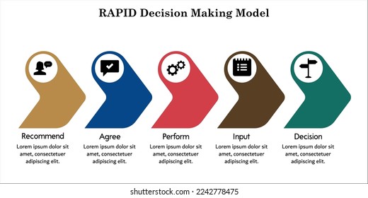 RAPID Decision-making Model with icons in an Infographic template. Recommend, Agree, perform, input, decide. 