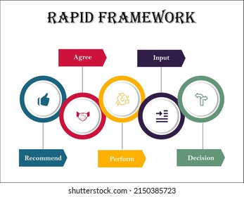 The RAPID framework is a tool used to help businesses make important decisions. Infographic template with icons