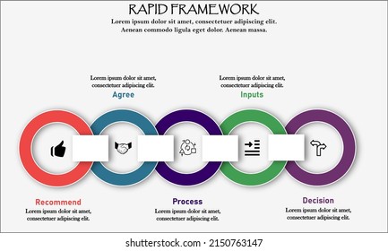 The RAPID framework is a tool used to help businesses make important decisions. Infographic template with icons and description