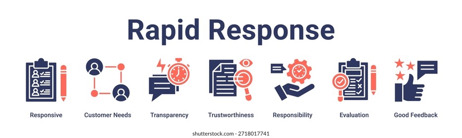 Rapid Response banner web icon vector illustration concept for education with icon of Responsive, Customer Needs, Transparency, Trustworthiness, Responsibility, Evaluation, Good.