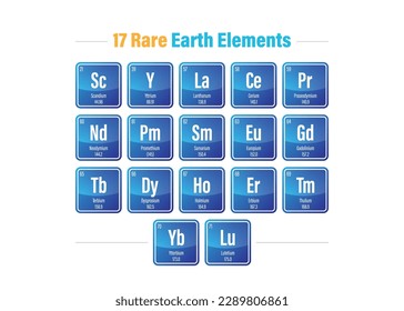 Rare earth elements, also known as rare earth metals, with atomic numbers and chemical symbols. A set of 17 heavy metals, consisting of the lanthanides, yttrium and scandium.