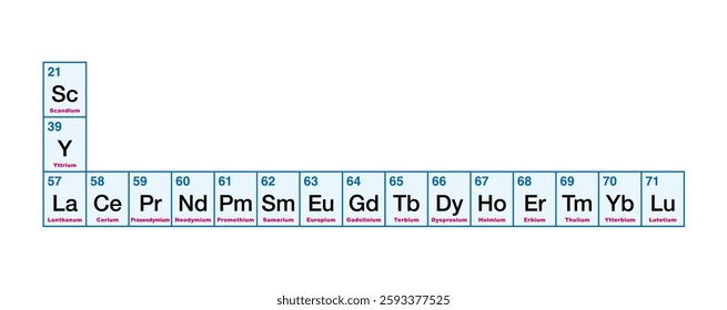 Rare earth elements and metals from the periodic table, with atomic numbers and chemical symbols. Set of 17 heavy metals, consisting of the elements yttrium and scandium and of the lanthanide series.