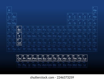 Rare-earth elements, also known as rare-earth metals, on the periodic table, with atomic numbers and chemical symbols. A set of 17 heavy metals, consisting of the lanthanides, yttrium and scandium.